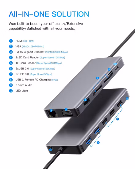 Hub USB C 13 em 1, hub multifuncional
